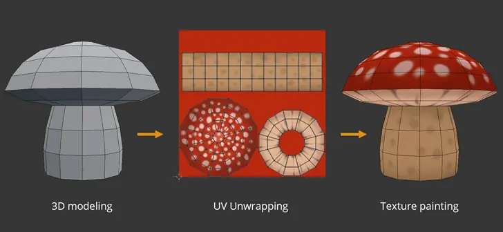 Texturing workflow for a Unity-ready 3D model